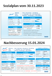 Sozialplankonditionen 2024-27